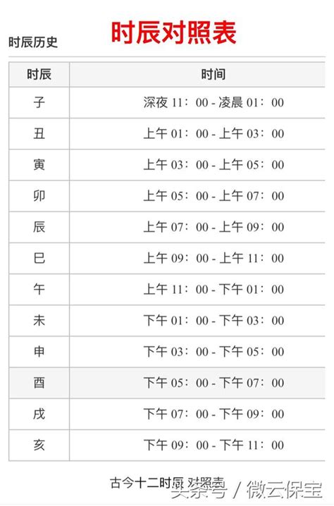 戍時|時辰對照表